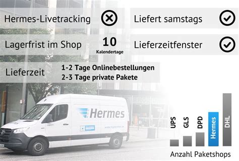 hermes zustellungsversuche|hermes sendung verfolgen.